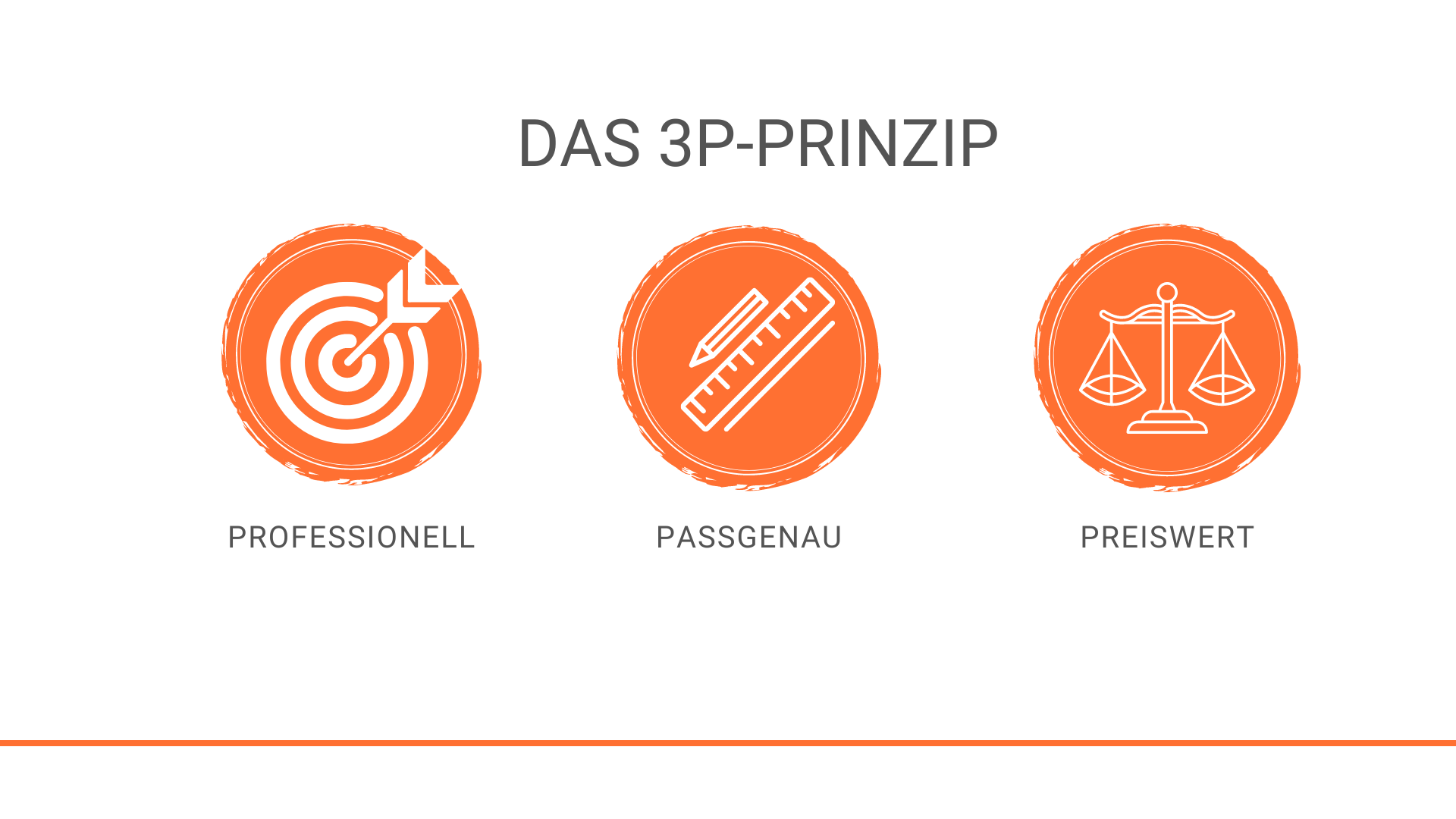 Das 3P Prinzip wird von Orange Consulting angewendet, wenn sie Mitarbeiter für sich und anderer rekrutieren. Die Drei Prinzipien sind: Professionalität, Genauigkeit, Preiswürdigkeit